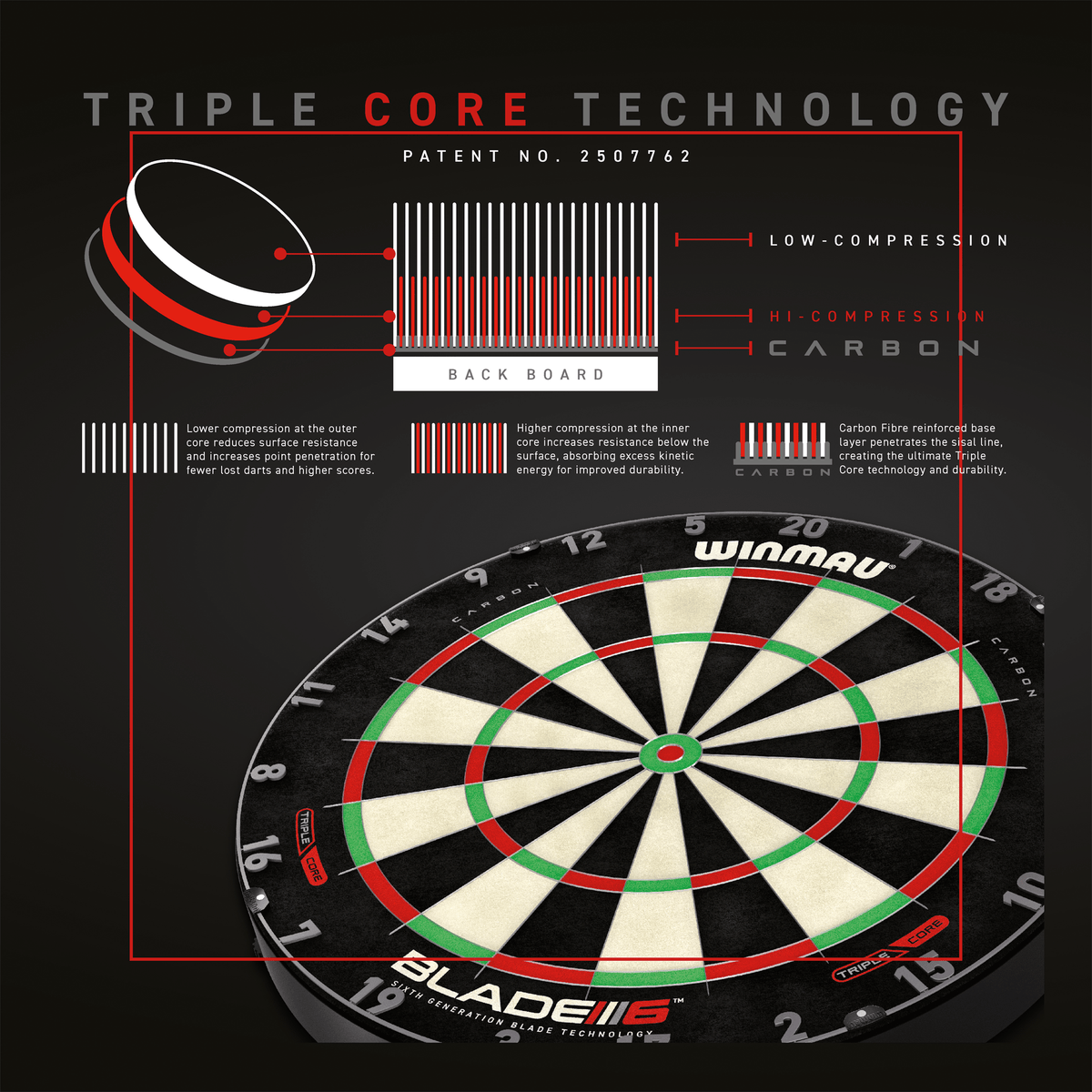 Winmau Blade 6 Triple Core Dartboard & Surround Bundle Dartboard Bundles