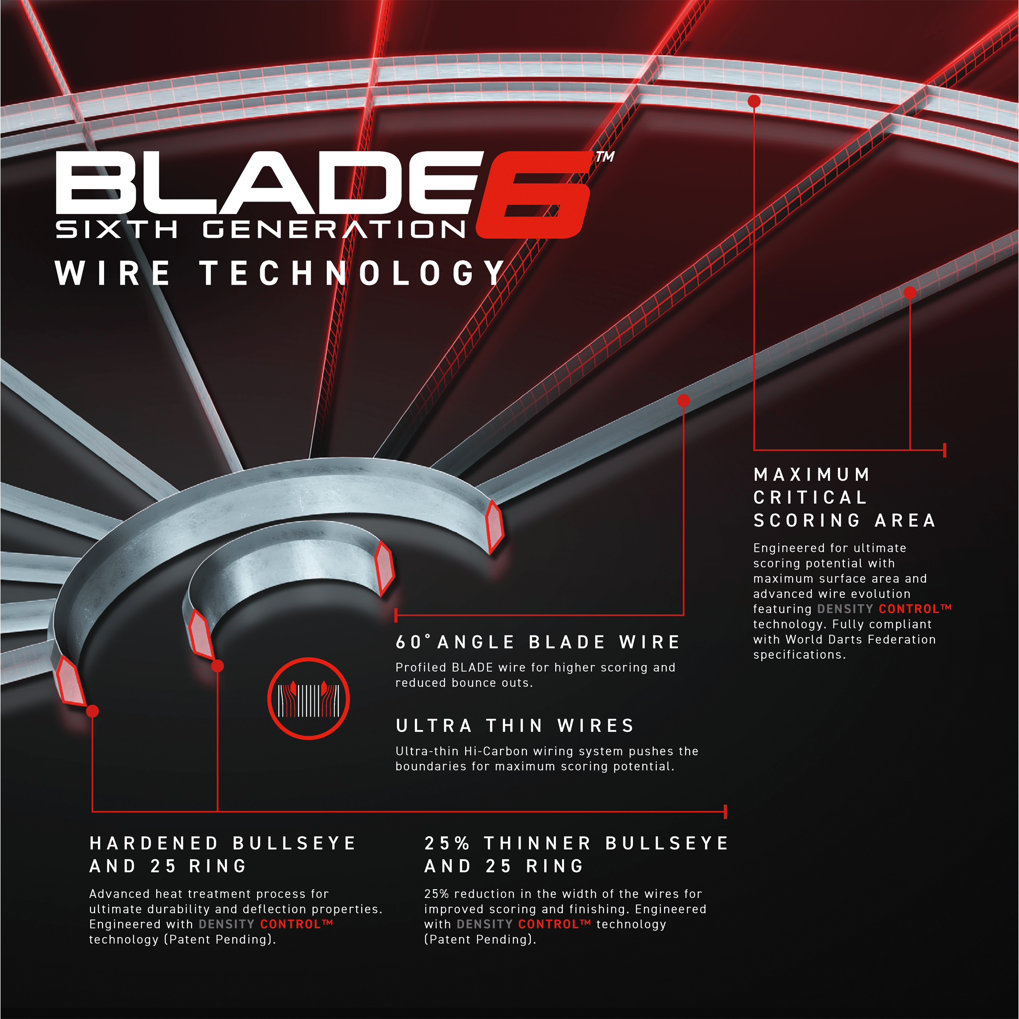 September Special - Blade 6, Black Surround & Plasma Bundle